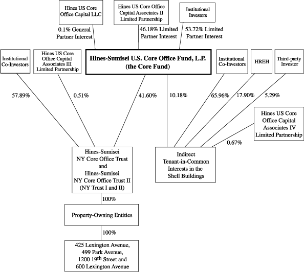 (CHART)